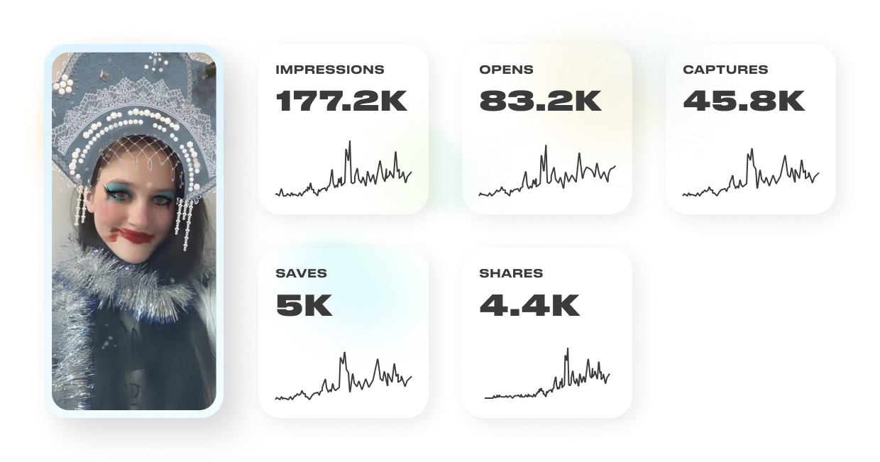 ‍Successful Examples of Holiday Filters in Marketing